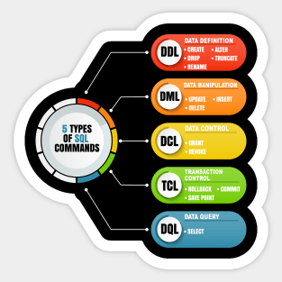 Cyber Security - Ethical Hacker - 5 Type of SQL Commands Sticker